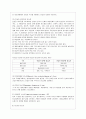 [성인간호학 공통] 1 영양지원(nutrition support) 방법을 유형 별로 제시하고 각각의 적응증 장단점을 비교하시오 또한 영양지원 방법별 간호관리 방법에 대해 서술하시오 17페이지