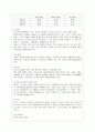 [성인간호학 공통] 1 영양지원(nutrition support) 방법을 유형 별로 제시하고 각각의 적응증 장단점을 비교하시오 또한 영양지원 방법별 간호관리 방법에 대해 서술하시오 20페이지
