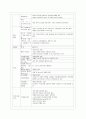 [성인간호학 공통] 1 영양지원(nutrition support) 방법을 유형 별로 제시하고 각각의 적응증 장단점을 비교하시오 또한 영양지원 방법별 간호관리 방법에 대해 서술하시오 7페이지