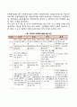 시설보호의 개념과 유형 3페이지
