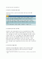 전략적간호관리 2019-간호사의 이직에 미치는 요인간호사의 이직을 줄이는 방안 현재 우리나라의 목표관리 시스템에서는 이러한 면을 극복하기 위한 방안 전략적간호관리 간호사의이직 7페이지