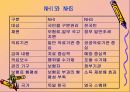 1911년 영국의 국민보험법 - 자유당 정부의 사회개혁 인물 탐구 15페이지