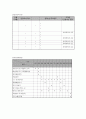 사업계획서 - 나 여기 있고 너 거기 있니 - 사회통합을 준비하는 광주 4페이지