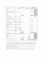사업계획서 - 나 여기 있고 너 거기 있니 - 사회통합을 준비하는 광주 6페이지
