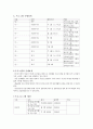 사업계획서 - 노인 여가에 대한 배려와 노인의 여가프로그램 5페이지