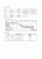 사업계획서 - 나 너 우리 - 다문화가정 자녀 사회적응 지원사업 4페이지