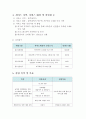사업계획서 - 동화 - 세대갈등 해소 3페이지