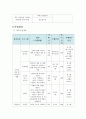 사업계획서 - 동화 - 세대갈등 해소 4페이지