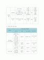 사업계획서 - 동화 - 세대갈등 해소 5페이지