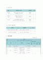 사업계획서 - 동화 - 세대갈등 해소 7페이지