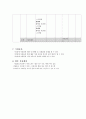 사업계획서 - 눈의 꽃 - 시각장애아동들의 원활한 사회적응과 사회통합을 위한 프로그램 8페이지