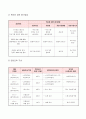 사업계획서 - 노인 이성교제·성 - 황혼을 그대와 함께 5페이지