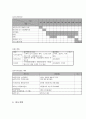 사업계획서 - 세 가지 즐거움이 있는 곳  락락락 - 노인생활의 활력 되찾기 3페이지