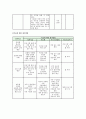 사업계획서 - 시나브로 - 모르는 사이에 조금씩 천천히 하나 되는 다문화 가정 5페이지