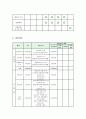 사업계획서 - 시나브로 - 모르는 사이에 조금씩 천천히 하나 되는 다문화 가정 7페이지