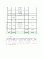 사업계획서 - 시나브로 - 모르는 사이에 조금씩 천천히 하나 되는 다문화 가정 8페이지