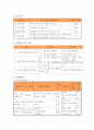 사업계획서 - 예순다섯의 청춘 - 헬시 에이징 3페이지
