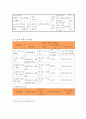 사업계획서 - 예순다섯의 청춘 - 헬시 에이징 4페이지