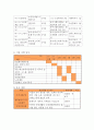사업계획서 - 예순다섯의 청춘 - 헬시 에이징 5페이지
