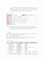 사업계획서 - 정신지체 장애인과 비장애인의 사회적 교제 확대를 위한 프로그램 - 우리 친구해요 4페이지