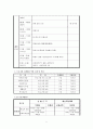 사업계획서 - 장애인의 여가프로그램 백령도 문화탐방 - 백령도에서 만나요 5페이지