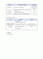 사업계획서 - 장애인 인식개선 사업 2페이지