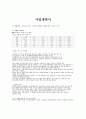 사업계획서 - 장애인 건강유지 - 맑은 정신 밝은 미래 1페이지