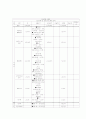 사업계획서 - 장애인 건강유지 - 맑은 정신 밝은 미래 5페이지