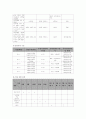 사업계획서 - 응답하라 다문화 - 다문화 가정 인식개선 4페이지