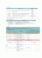 사업계획서 - 투게더 - 발달장애아동의 비장애인 형제 자매를 위한 가족관계 증진 프로그램 5페이지