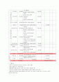 사업계획서 - 투게더 - 발달장애아동의 비장애인 형제 자매를 위한 가족관계 증진 프로그램 6페이지