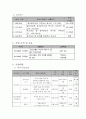 사업계획서 - 청소년을 위한 진로 교육 프로그램 2페이지
