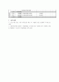 사업계획서 - 청소년을 위한 진로 교육 프로그램 6페이지