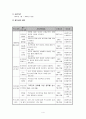 사업계획서 - 청각장애 아동의 자아존중감 향상을 위한 성폭력 예방 프로그램 - 수호천사 나를 지켜줘 4페이지