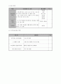 사업계획서 - 한 부모 가정 자녀들을 위한 스포츠 프로그램 - 건강한 사회 가족을 위한 한 부모 가정 지원 5페이지