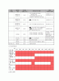 사업계획서 - 하하하 웃어보자 - 65세 이상 독거노인의 여가확대 프로그램 4페이지