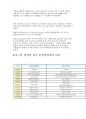 삼성 SDI의 6 시그마 - 품질관리 3페이지