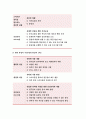 보건교육A형 2019 초중고등학생의 인터넷(스마트폰 게임중독)예방 교육 보건교육 그린의 PRECEDE-PROCEED 모형을 적용하여 작성-보건교육A형 인터넷 스마트폰 게임중독 8페이지