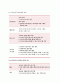 보건교육A형 2019 초중고등학생의 인터넷(스마트폰 게임중독)예방 교육 보건교육 그린의 PRECEDE-PROCEED 모형을 적용하여 작성-보건교육A형 인터넷 스마트폰 게임중독 9페이지