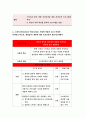 보건교육A형 2019 초중고등학생의 인터넷(스마트폰 게임중독)예방 교육 보건교육 그린의 PRECEDE-PROCEED 모형을 적용하여 작성-보건교육A형 인터넷 스마트폰 게임중독 10페이지