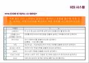 의사소통 - 자동차의 주요 제원 8페이지