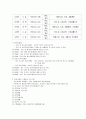 장애인 주거시설과 그룹홈 8페이지