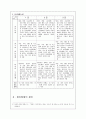 정신장애 - 개념과 원인 - 직업적 특성 2페이지