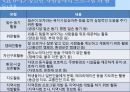 청소년자원봉사활동 - 청소년의 이해 특성 청소년 자원봉사 특성과 성인 자원봉사자와의 차이점 18페이지