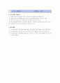 프로그램 개발과 평가 - 사업계획서 - 다문화여성을 위한 Up grade my-self - 다문화가정 여성들을 위한 프로그램 6페이지