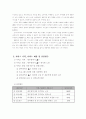 프로그램 개발과 평가 - 사업계획서 - 시니어 볼런티어 - 전문직 퇴직노인들을 위한 사회참여 봉사 프로그램 2페이지