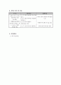 프로그램 개발과 평가 - 사업계획서 - 시니어 볼런티어 - 전문직 퇴직노인들을 위한 사회참여 봉사 프로그램 3페이지