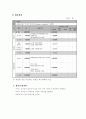 프로그램 개발과 평가 - 사업계획서 - 시니어 볼런티어 - 전문직 퇴직노인들을 위한 사회참여 봉사 프로그램 7페이지