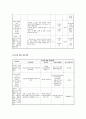 프로그램 개발과 평가 - 사업계획서 - 독거노인을 위한 치매예방 프로그램 제안서 3페이지