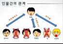 커뮤니케이션과 대인관계 - 무한도전 27페이지